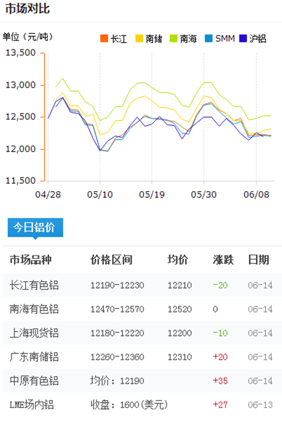 鋁型材報價