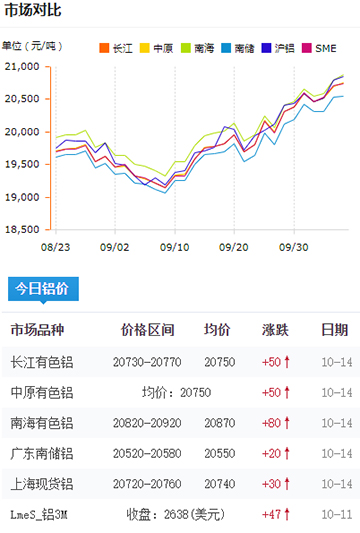 鋁錠價格今日鋁價2024-10-14.jpg